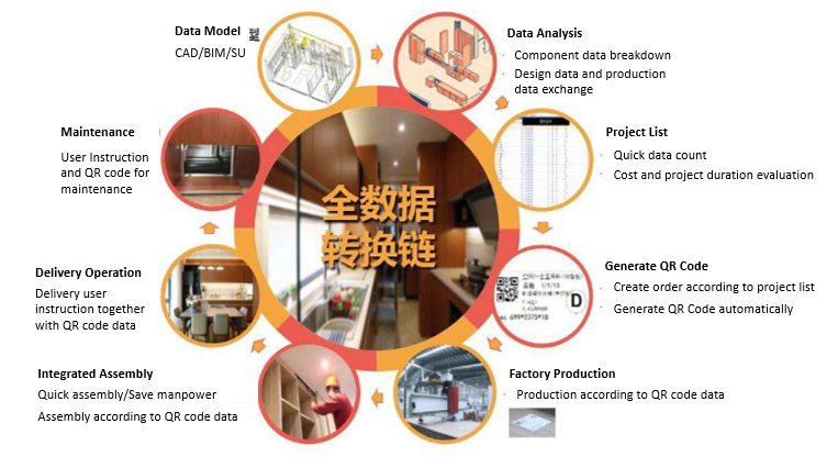 13. A00272750 Assembled Decoration Fast Refurbishment Technology System